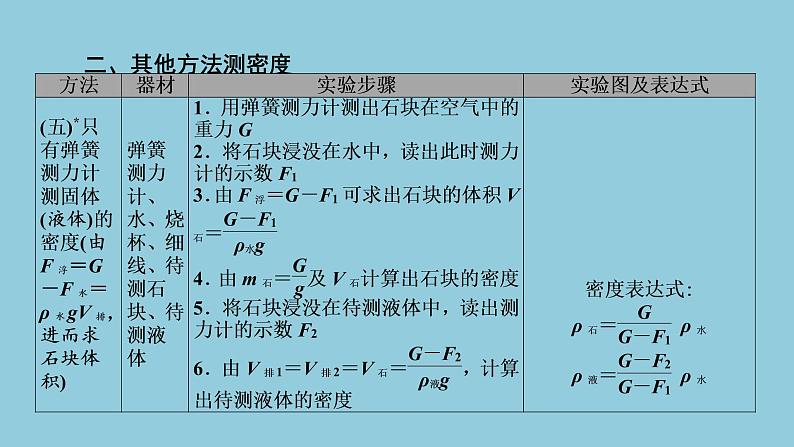 2021中考物理专题复习课件 第1部分 基础过关 专项2 特殊方法测密度课件07