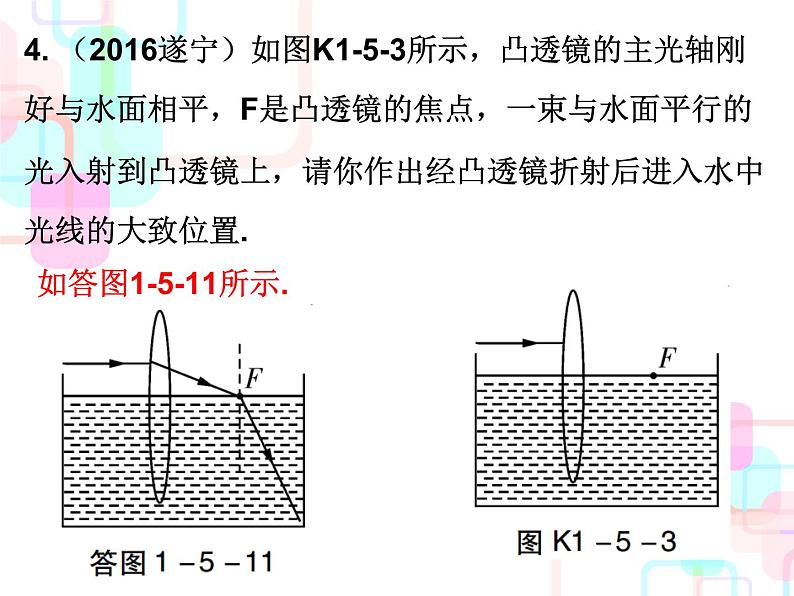 2018春广东中考必备人教版物理课件：第一部分教材梳理 第五章透镜及其应用 (共22张PPT)05