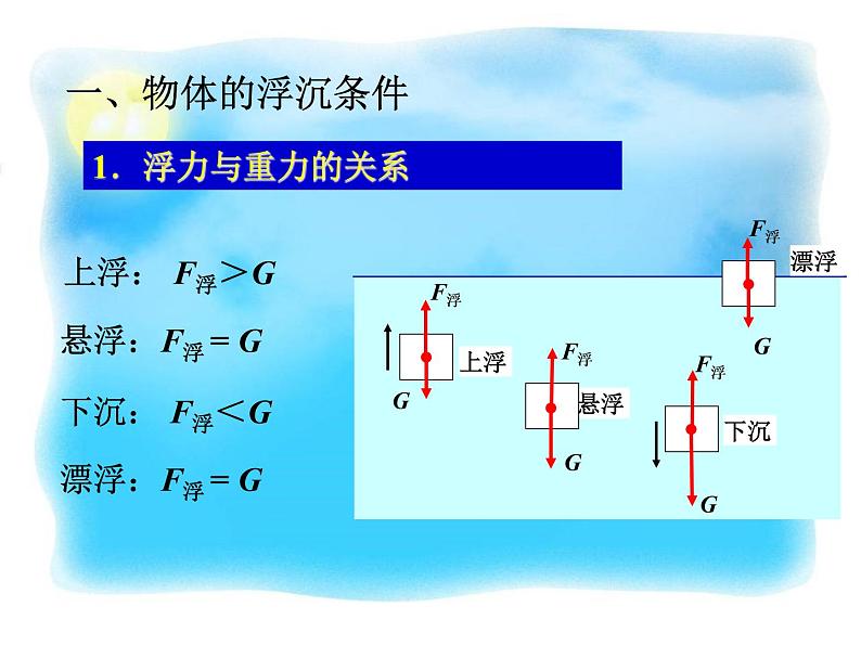 物体的浮沉条件及应用公开课04