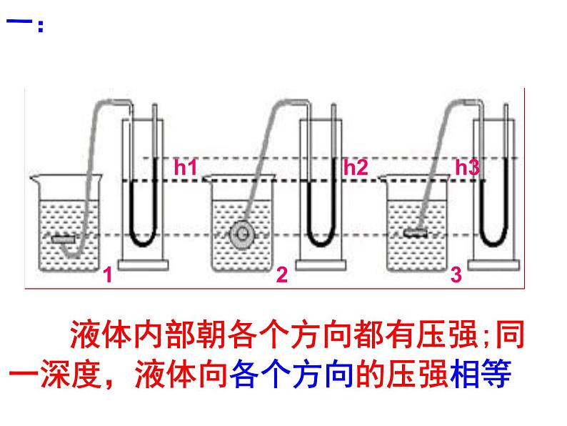 9.2《液体的压强》公开课课件07