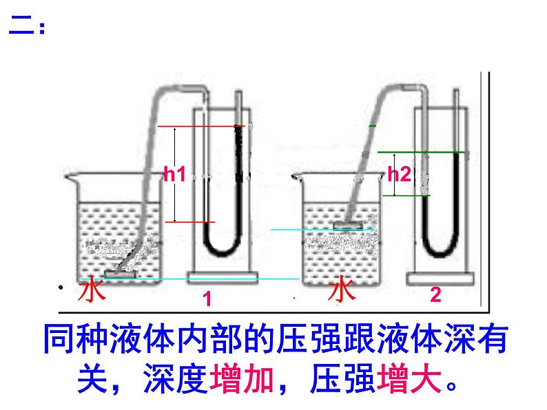 9.2《液体的压强》公开课课件08
