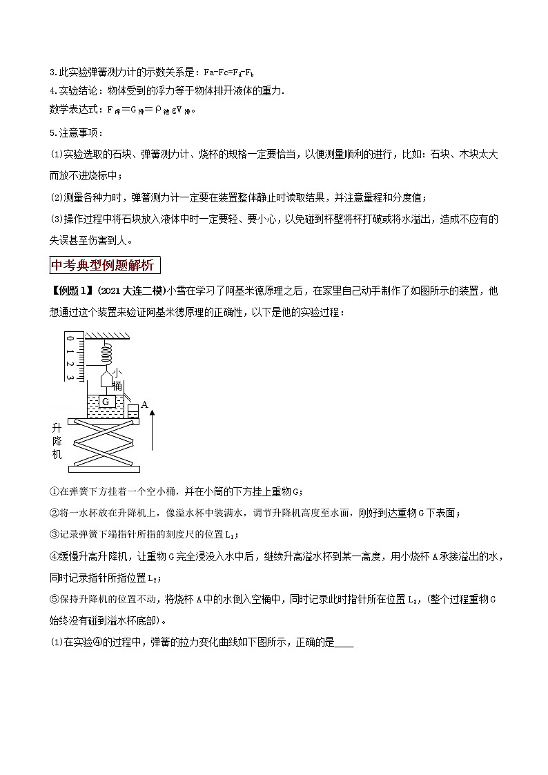 2021年中考物理三轮冲刺过关 专题10 浮力实验问题解决思路 （学生版）02