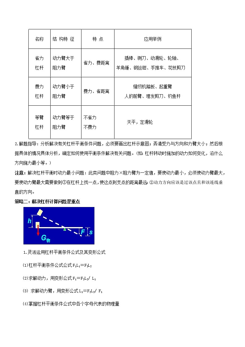 2021年中考物理三轮冲刺过关 专题12 解决杠杆必考题的思路（学生版）03