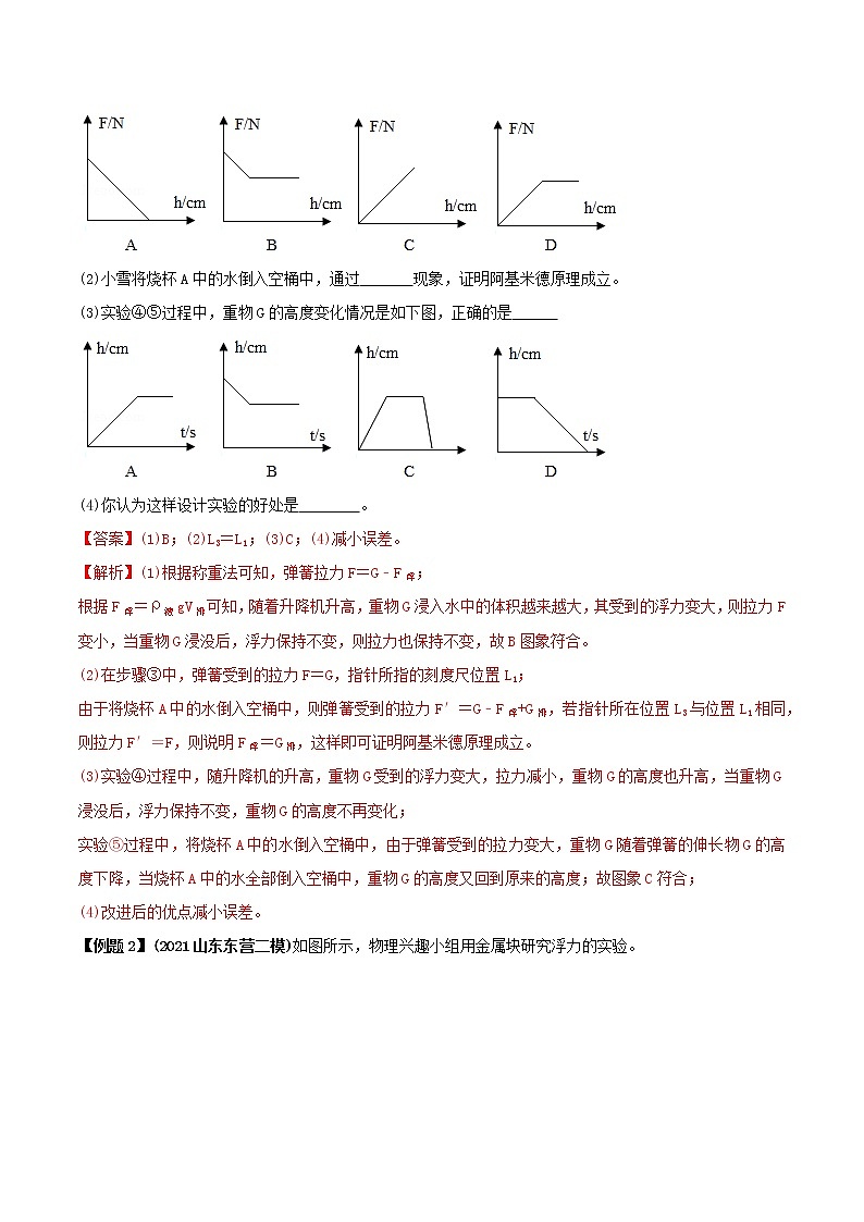 2021年中考物理三轮冲刺过关 专题10 浮力实验问题解决思路 （教师版含解析）03