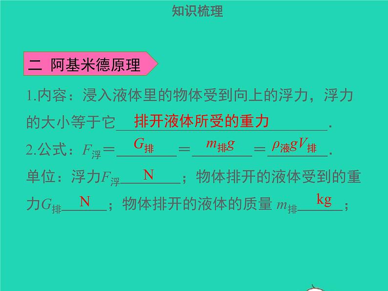 广东省2021年中考物理一轮复习第13课时浮力阿基米德原理基础整合提升课件20210422419第7页