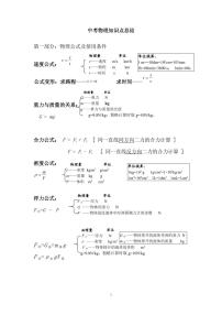 中考物理复习知识点总结