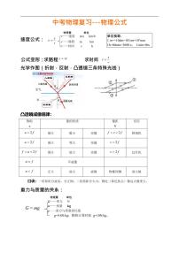 2021年中考复习 物理公式大全（打印版）