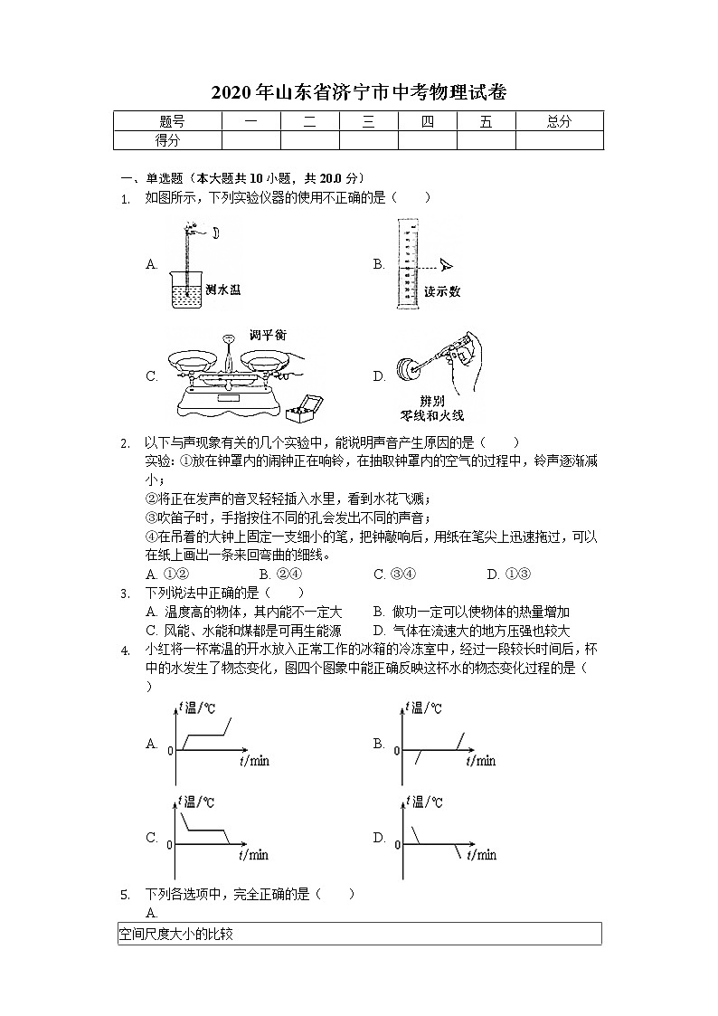 2020年山东省济宁市中考物理试卷第1页