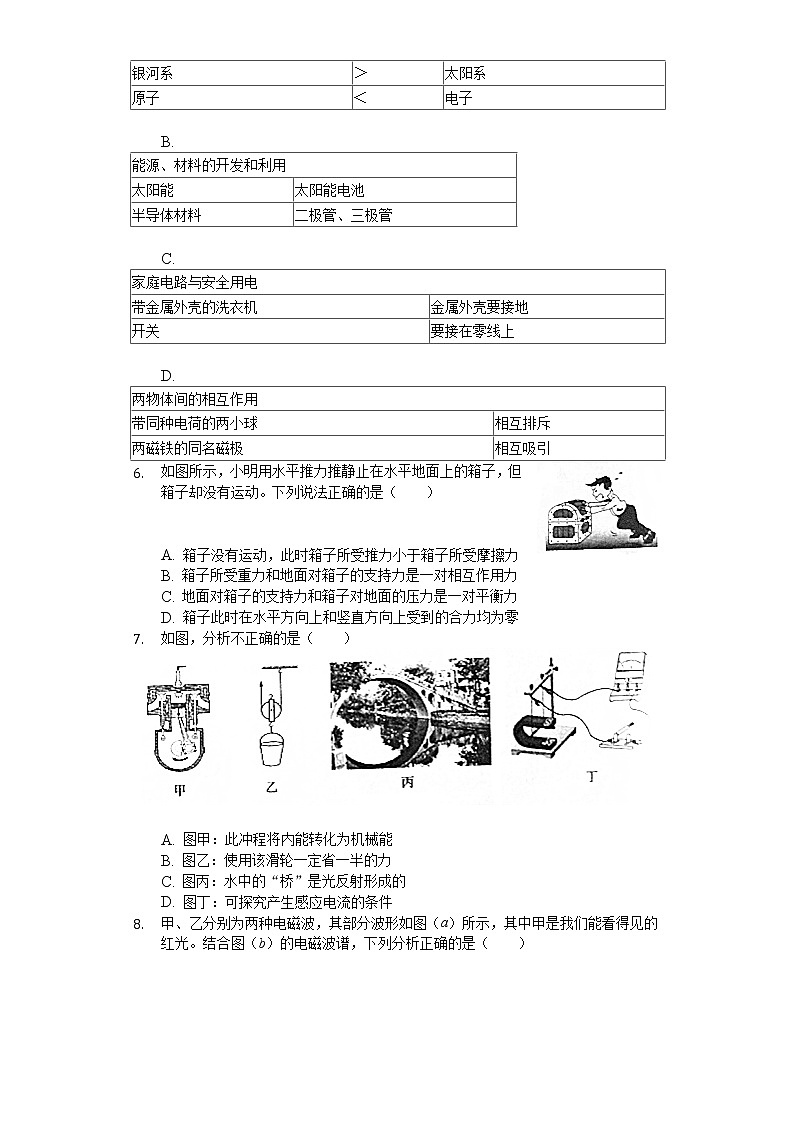 2020年山东省济宁市中考物理试卷第2页