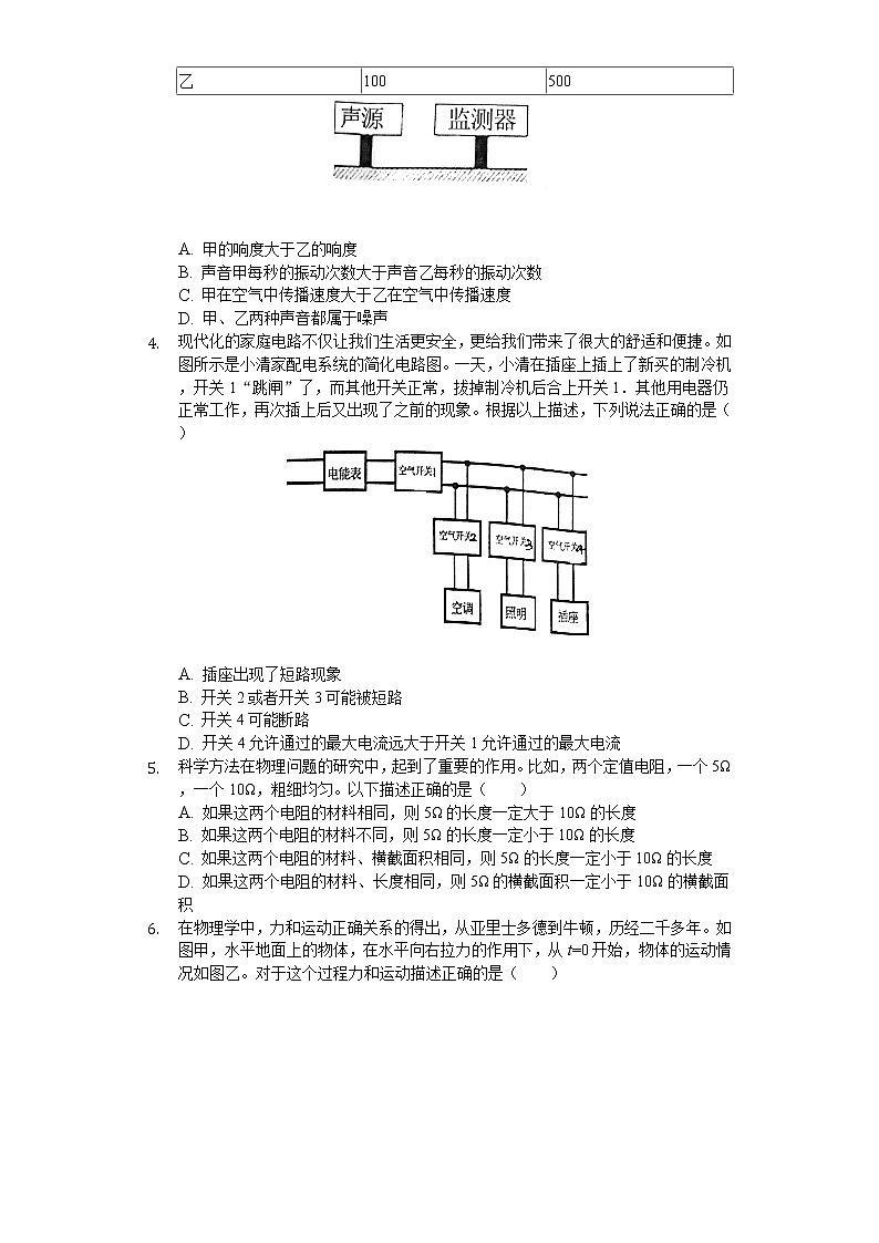 2020年内蒙古呼和浩特市中考物理试卷02