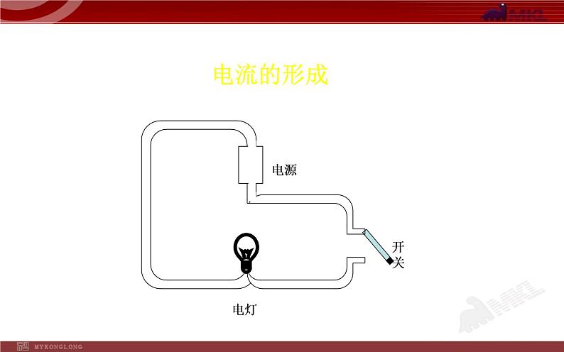 人教版九年级物理第十六章第一节《电压》优课一等奖课件第3页