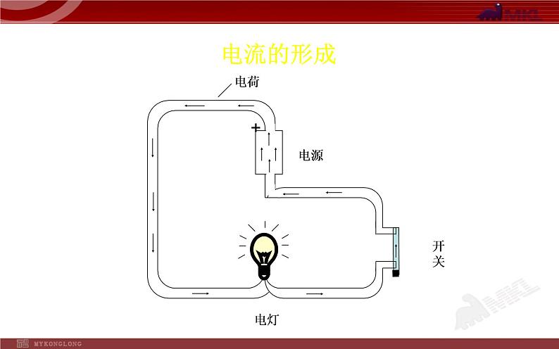 人教版九年级物理第十六章第一节《电压》优课一等奖课件第4页