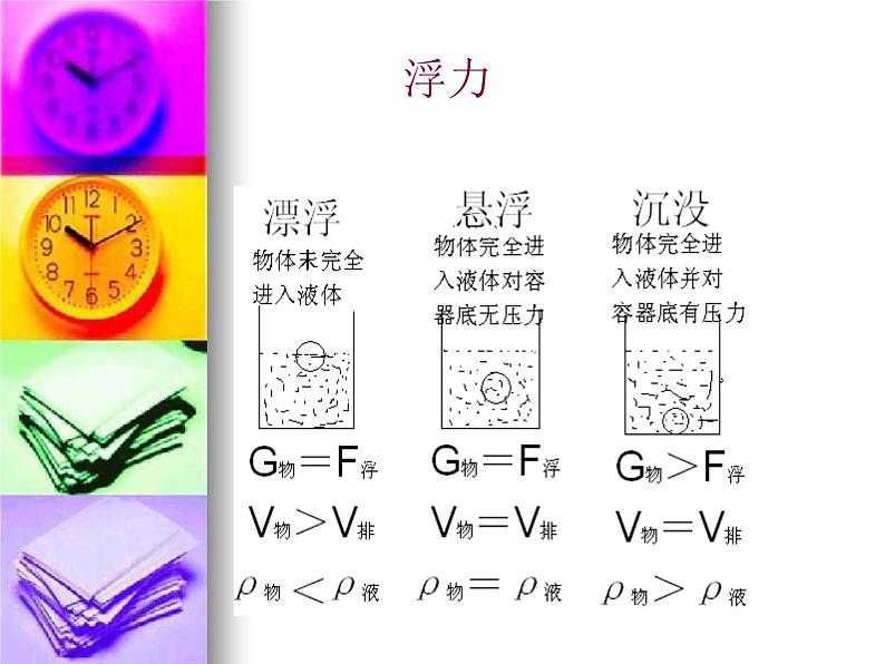 初中物理公式大全 课件08