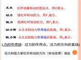 人教版八下物理12.1杠杆ppt课件4