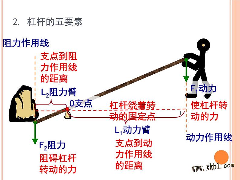 人教版八下物理12.1杠杆ppt课件406