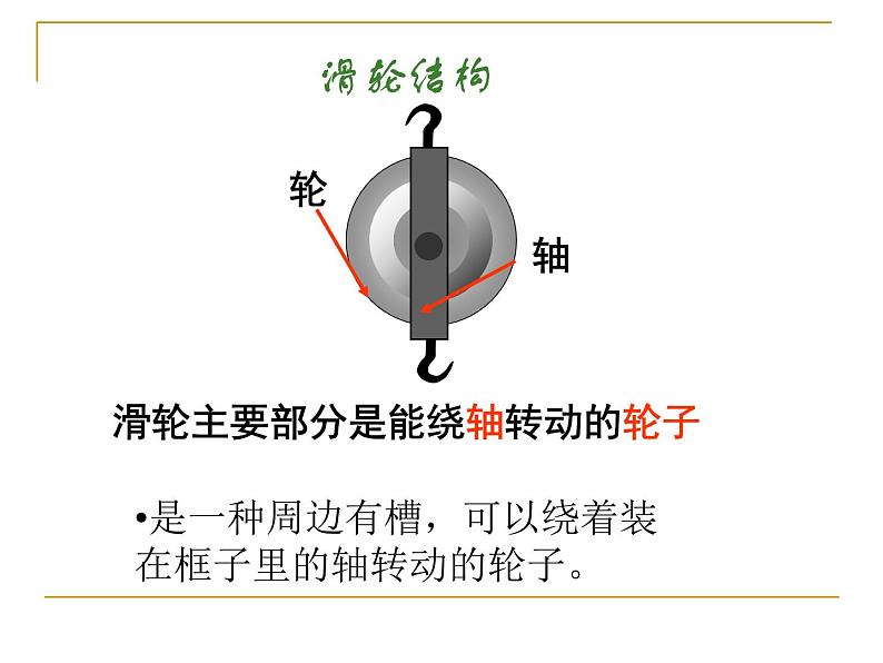 物理八年级下册12.2滑轮课件第3页