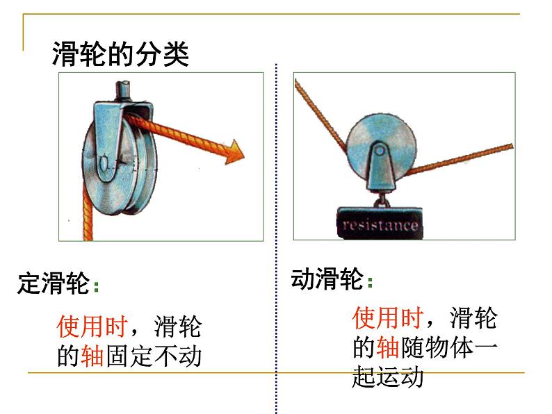 物理八年级下册12.2滑轮课件第5页