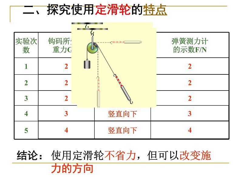 物理八年级下册12.2滑轮课件第7页