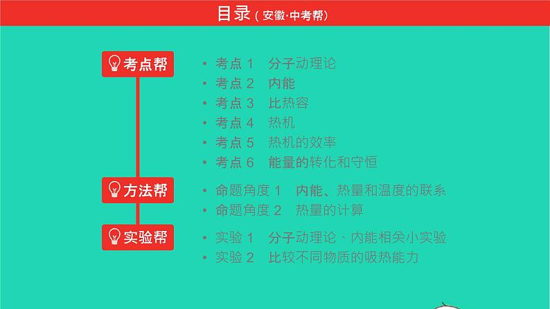 安徽版2021版中考物理第十讲内能及其利用课件第2页