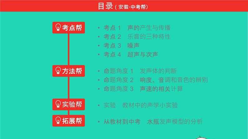 安徽版2021版中考物理第一讲声现象课件02