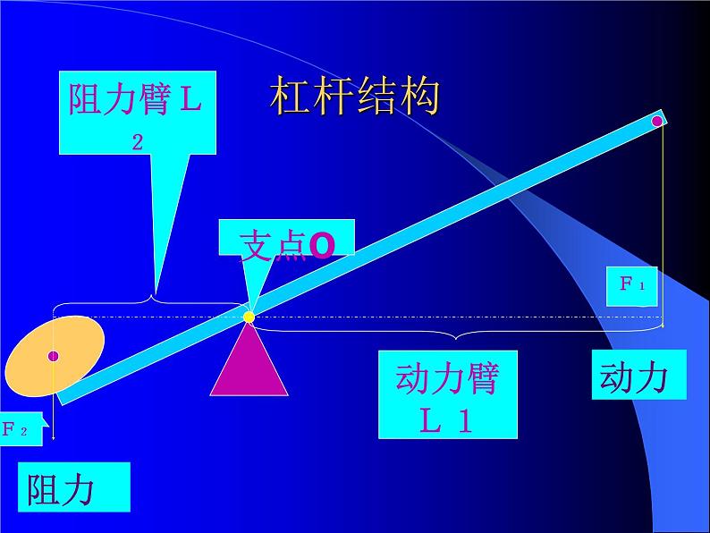 人教版八下物理12.1杠杆ppt课件205