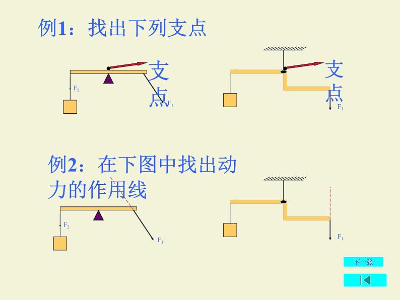 人教版八下物理12.1杠杆ppt课件206