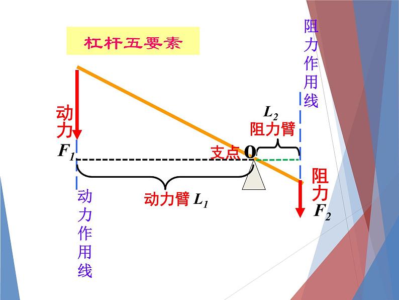 人教版八下物理12.1杠杆ppt课件08