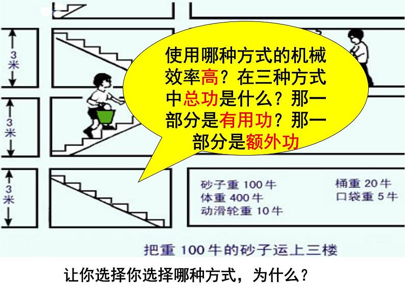 人教版12.3节机械效率优质课件07