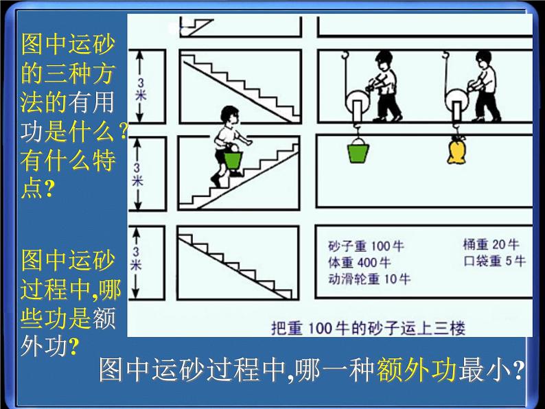 人教版12.3节机械效率精品课件06