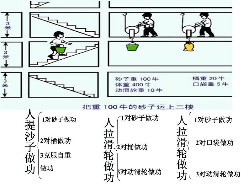 人教版物理12.3机械效率ppt课件04