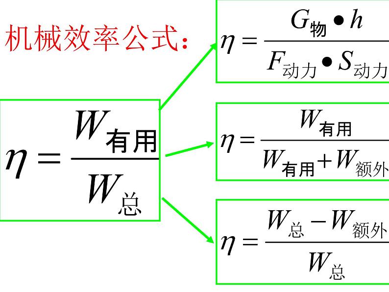 人教版物理12.3机械效率ppt课件08
