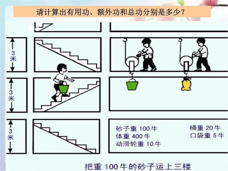 人教版物理12.3机械效率ppt课件105