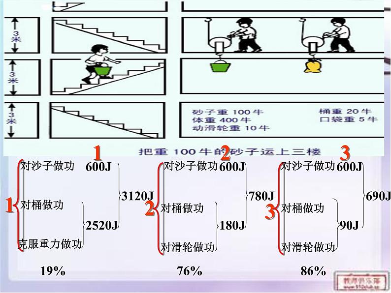 人教版物理12.3机械效率ppt课件107