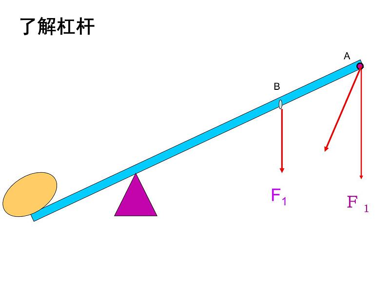 人教版八下物理12.1杠杆ppt课件307