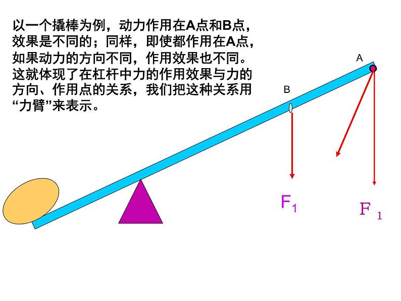 人教版八下物理12.1杠杆ppt课件308