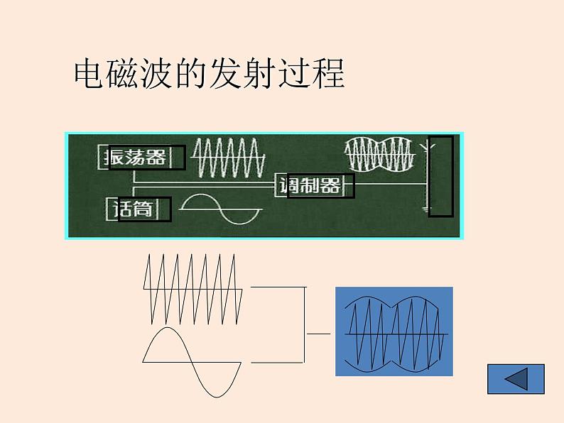 2021教科版 初中 物理 九年级（下册）10.2电磁波的应用课件05