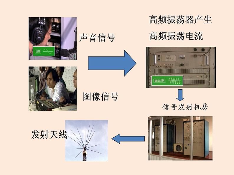 2021教科版 初中 物理 九年级（下册）10.2电磁波的应用课件06