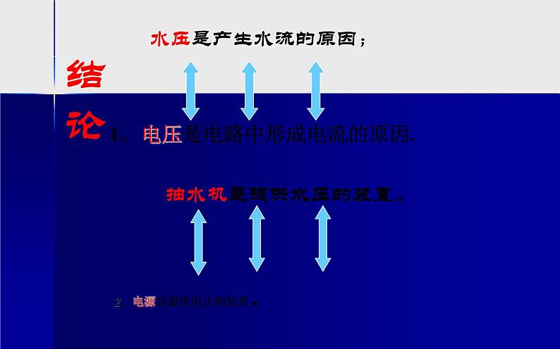 人教版九年级物理16.1《电压》优课教学课件05