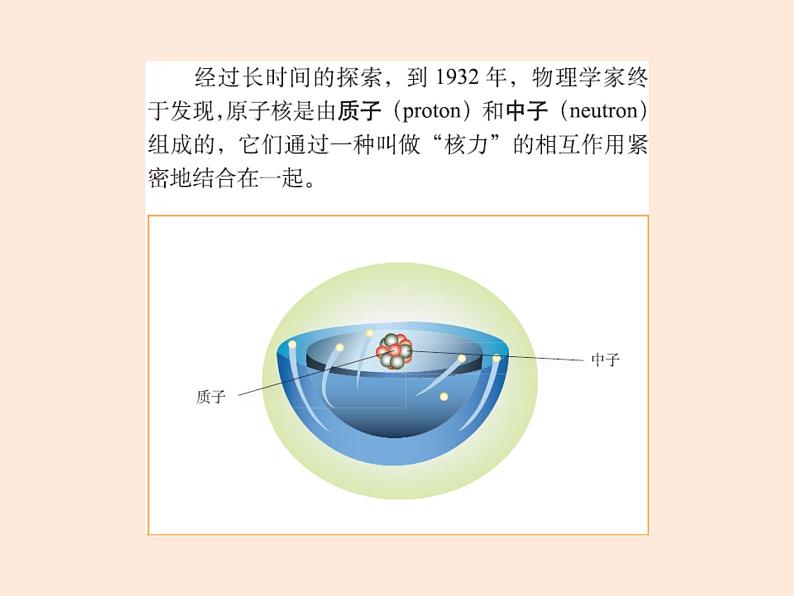 2021教科版 初中 物理 九年级（下册）11.4核能课件第2页
