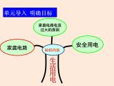 教科版 初中 物理 九年级（下册）9.2家庭电路课件