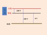 教科版 初中 物理 九年级（下册）9.2家庭电路课件