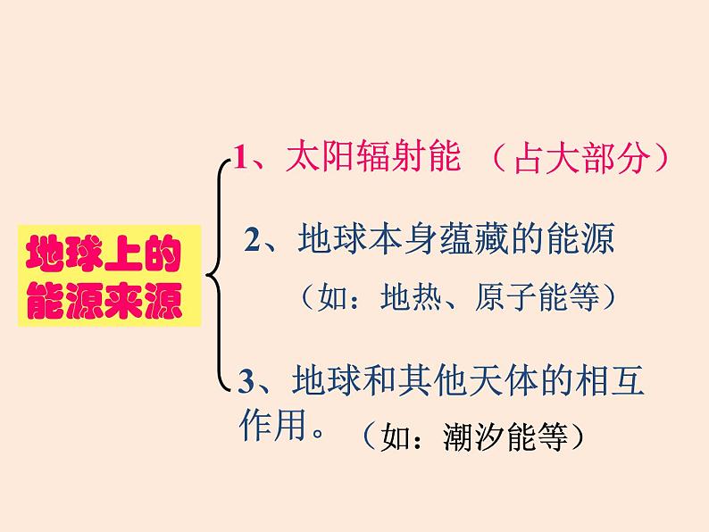 2021教科版 初中 物理 九年级（下册）11.3能源课件第8页