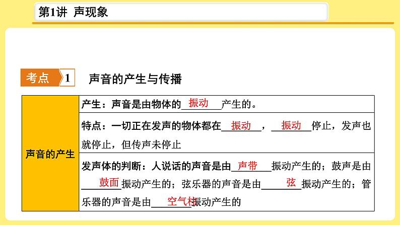 2021年中考物理总复习：第1讲《声现象》课件03