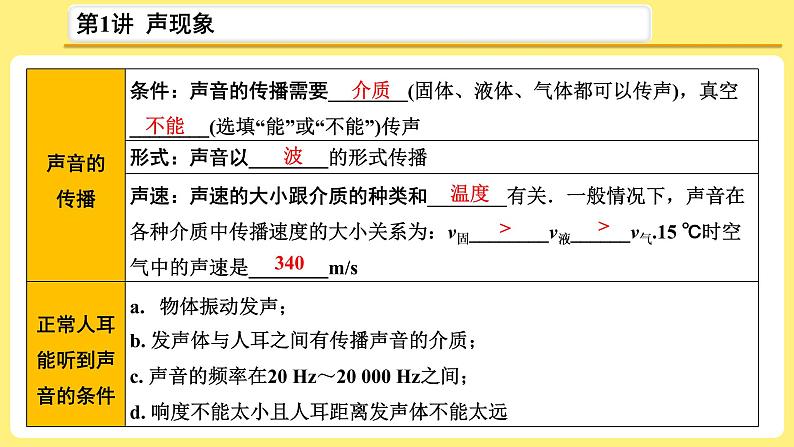 2021年中考物理总复习：第1讲《声现象》课件04