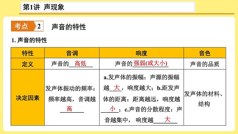 2021年中考物理总复习：第1讲《声现象》课件07