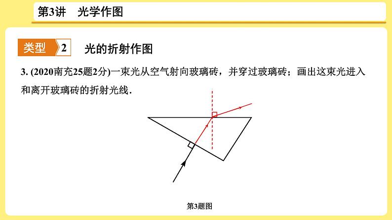 2021年中考物理总复习：第3讲《光学作图》课件05