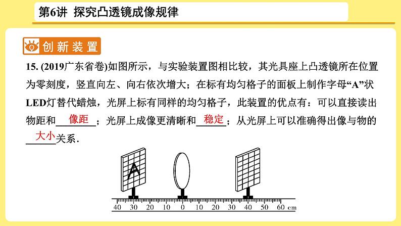 中考物理总复习：第6讲《探究凸透镜成像规律》课件08