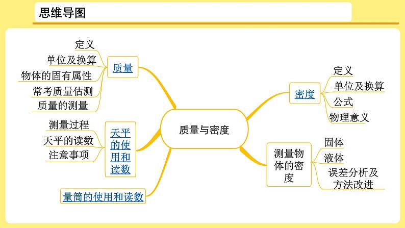 中考物理总复习：第7讲《质量与密度》课件02