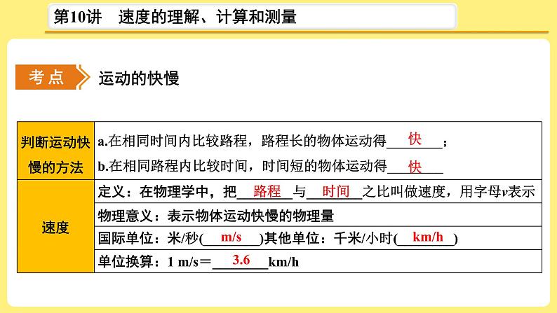 中考物理总复习：第10讲《 速度的理解、计算和测量》课件03