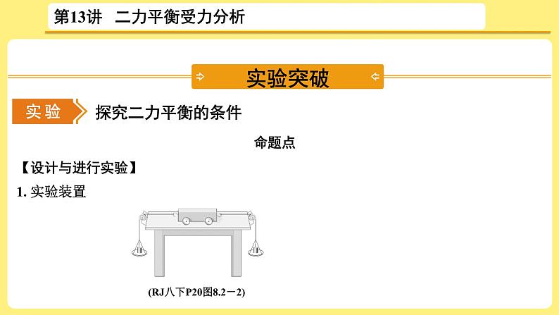 2021年中考物理总复习：第13讲 《二力平衡    受力分析》课件第5页